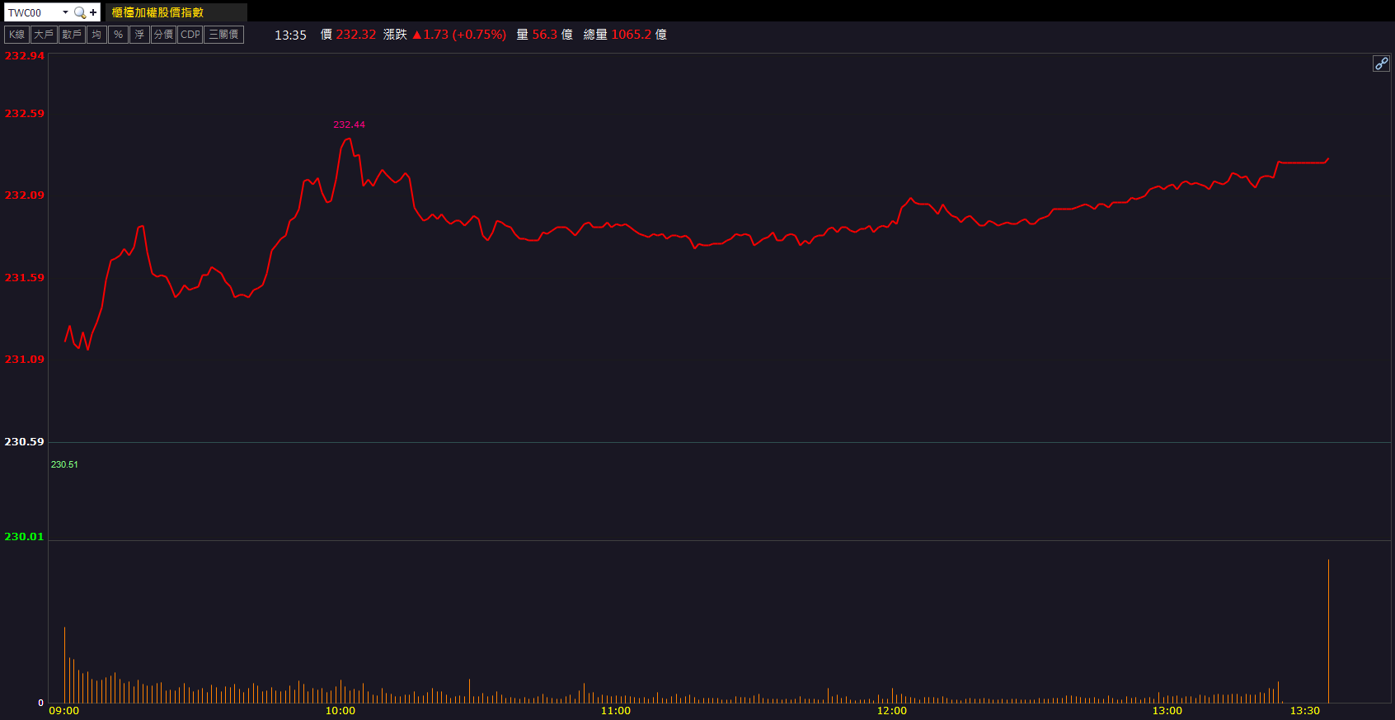 BT與ABF載板雙引擎!南電(8046)股價衝高鎖漲停!