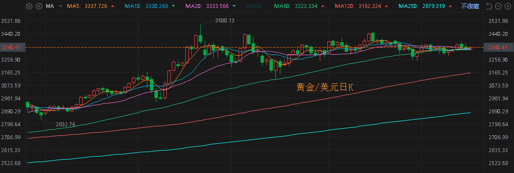 【匯金油整理】未給予2026展望,ASML盤前重挫逾8%