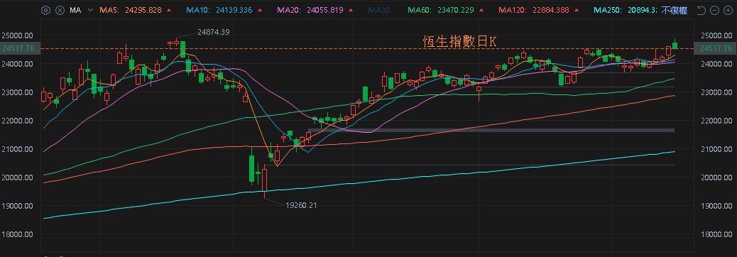 【匯金油整理】未給予2026展望,ASML盤前重挫逾8%