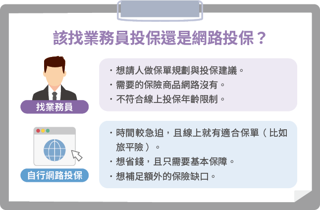 保險不用找業務?網路投保醫療險、長照險前必看5大關鍵!