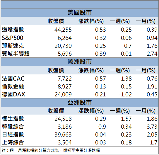 新品預告吸買氣！宏達電(2498)跳空漲停爆五倍量！