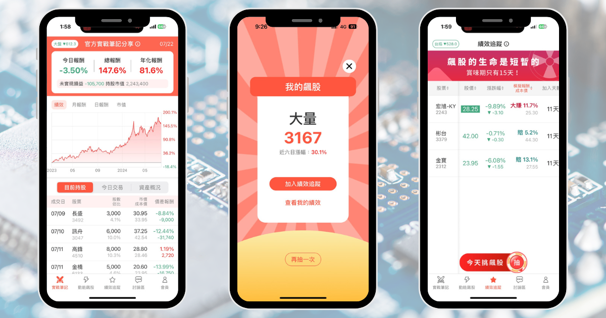 【個股分析】營收創四年新高,「PCB廠」波段飆38%。利用動能選股挑出潛力標的!