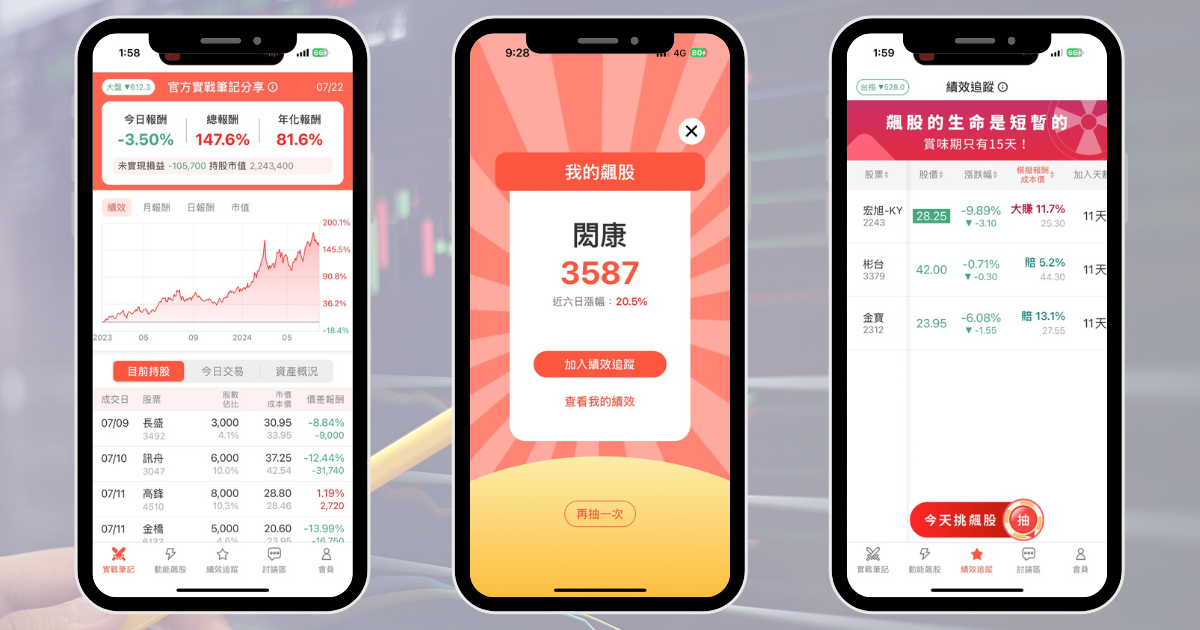 【本週回顧】台股週大漲逾600點,「5檔動能股」下週繼續噴?