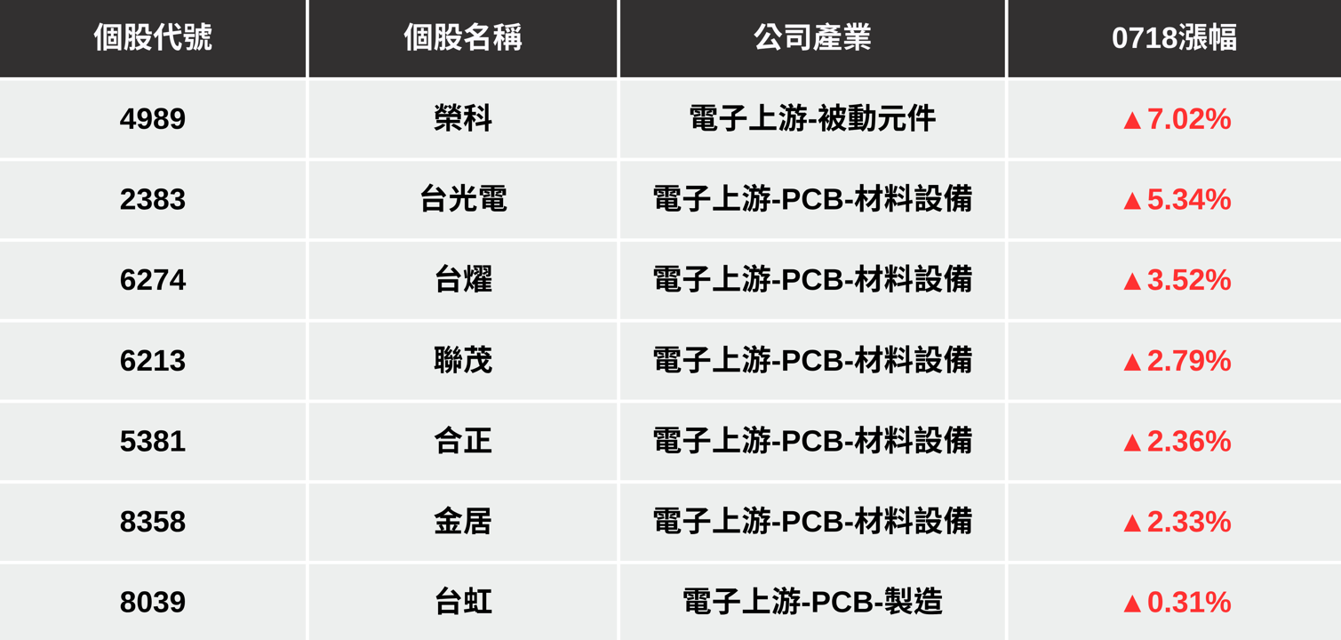 【最新消息】川普50％銅關稅延燒，「7檔概念股」再度發起攻勢！