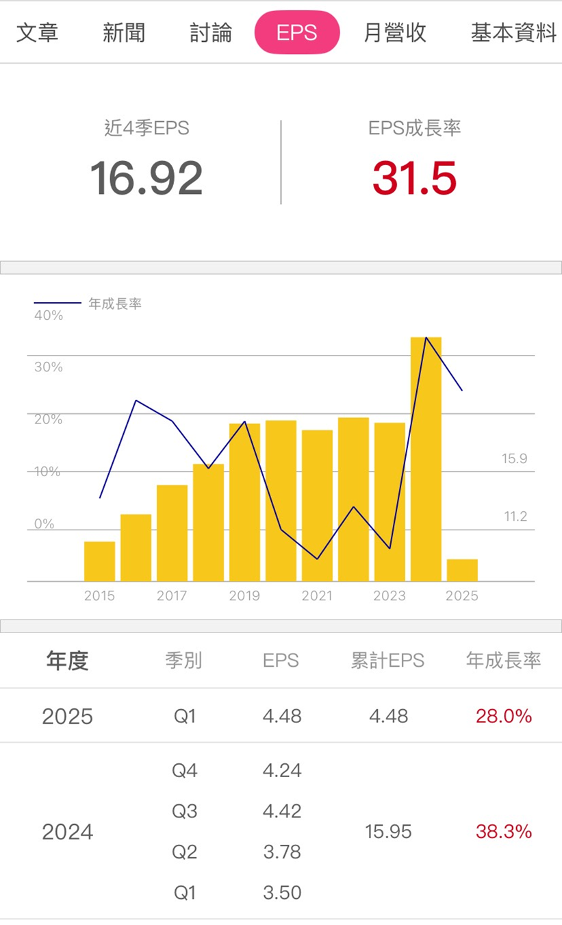 【股市掏金Day4】價值破萬研究報告， 限時免費開放只到9/21！