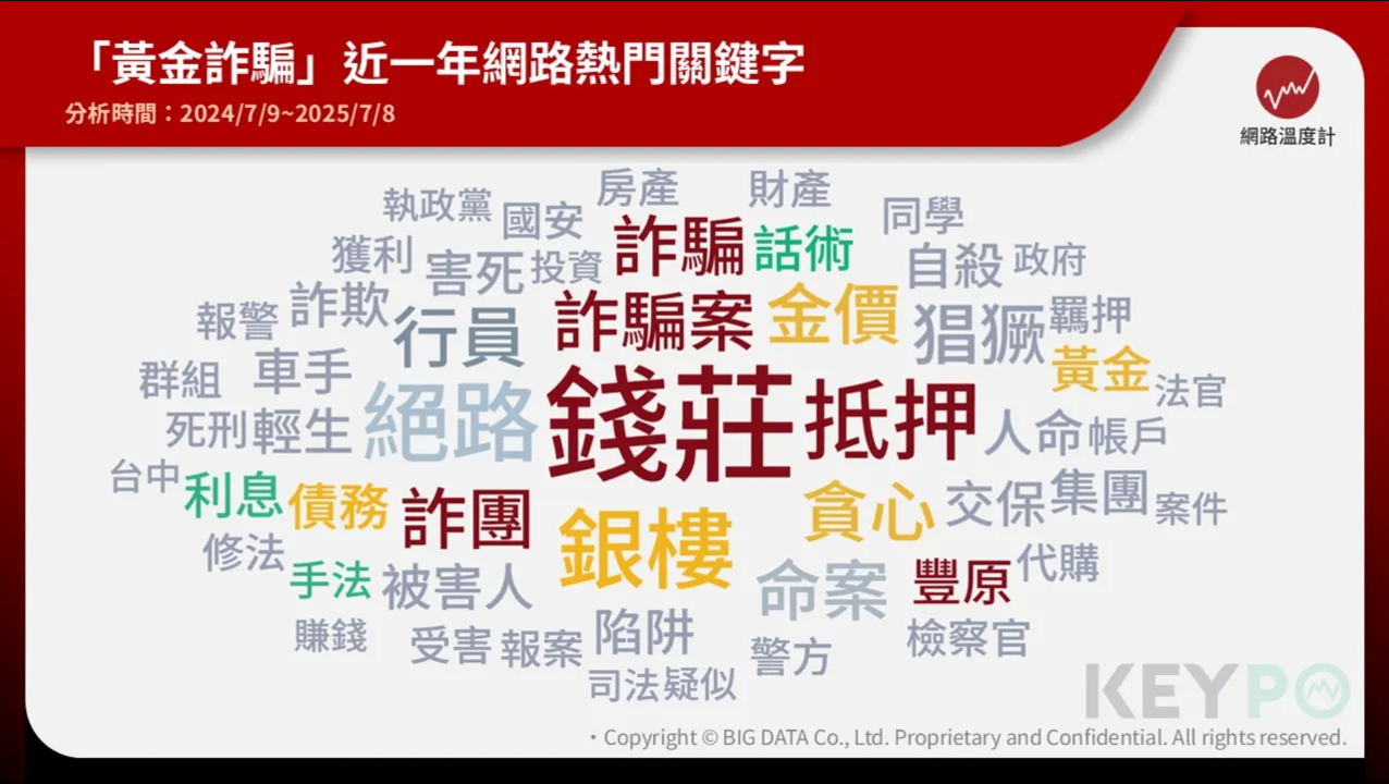 高獲利背後是陷阱!投資黃金別輕信 假顧問話術讓你血本無歸