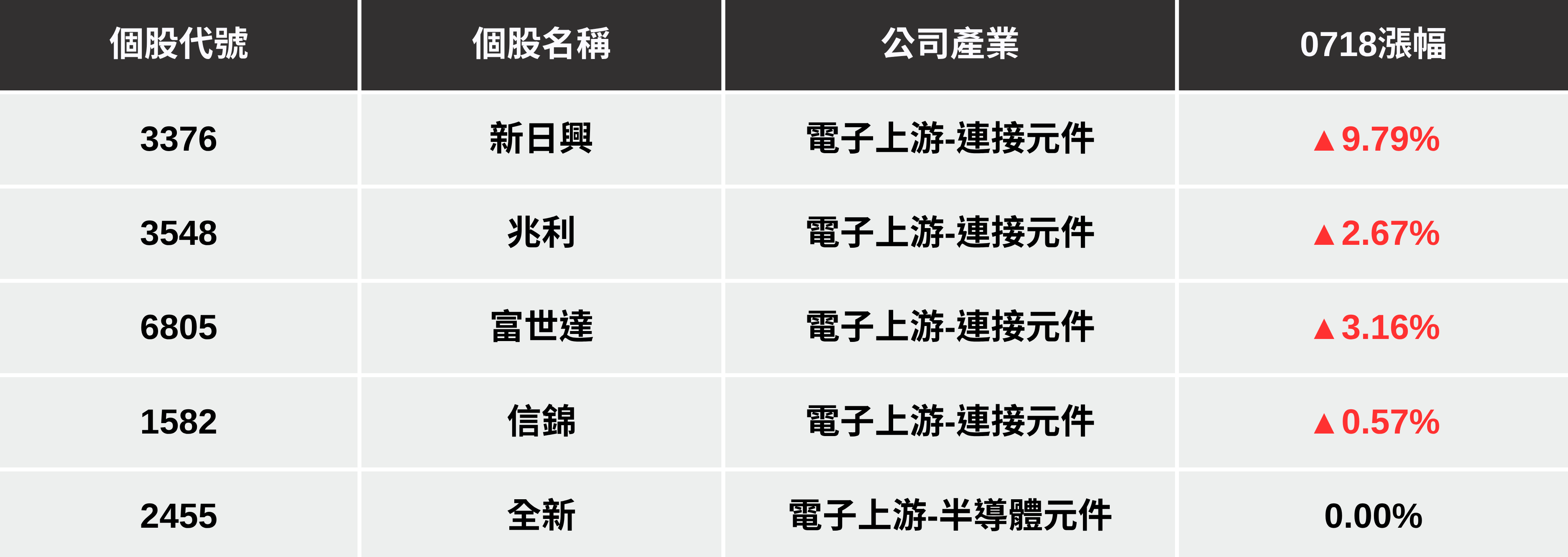 【最新消息】折疊手機大戰開打,「軸承三雄」爆量大漲!
