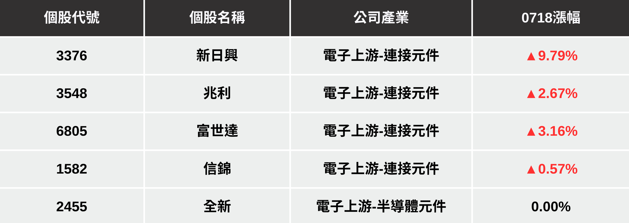 【最新消息】折疊手機大戰開打,「軸承三雄」爆量大漲!