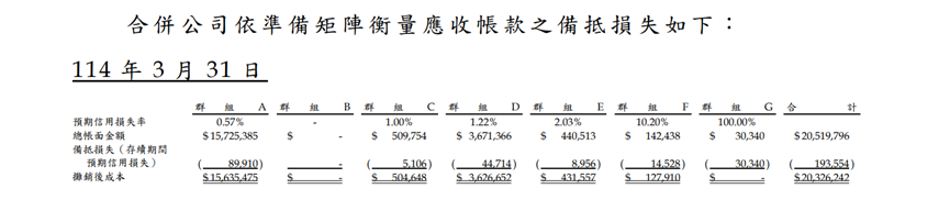 【股市掏金Day4】價值破萬研究報告， 限時免費開放只到9/21！