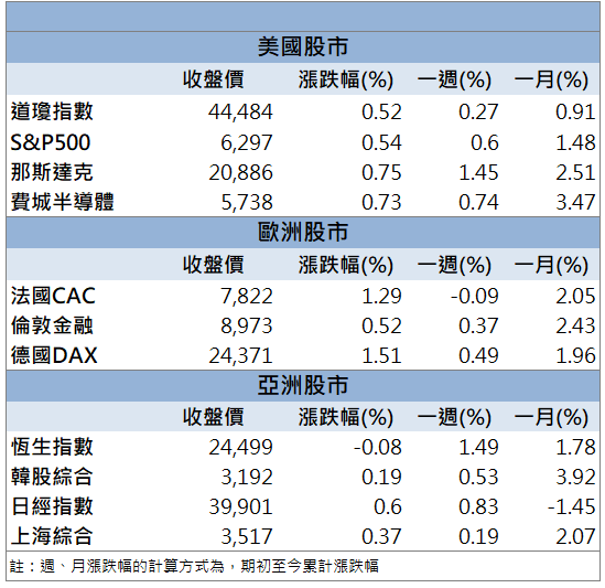 穿戴裝置受關注!台亞(2340)飆9.95%鎖漲停!