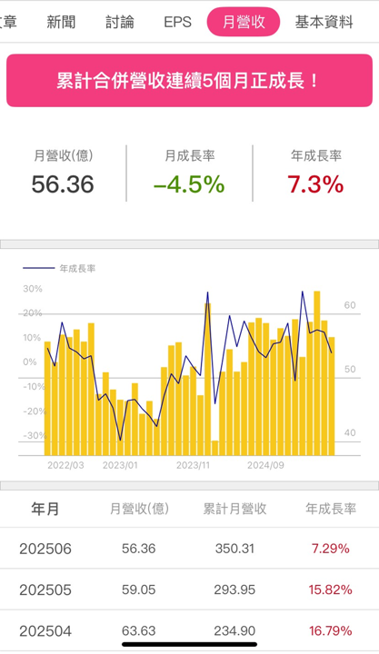【股市掏金Day4】價值破萬研究報告， 限時免費開放只到9/21！