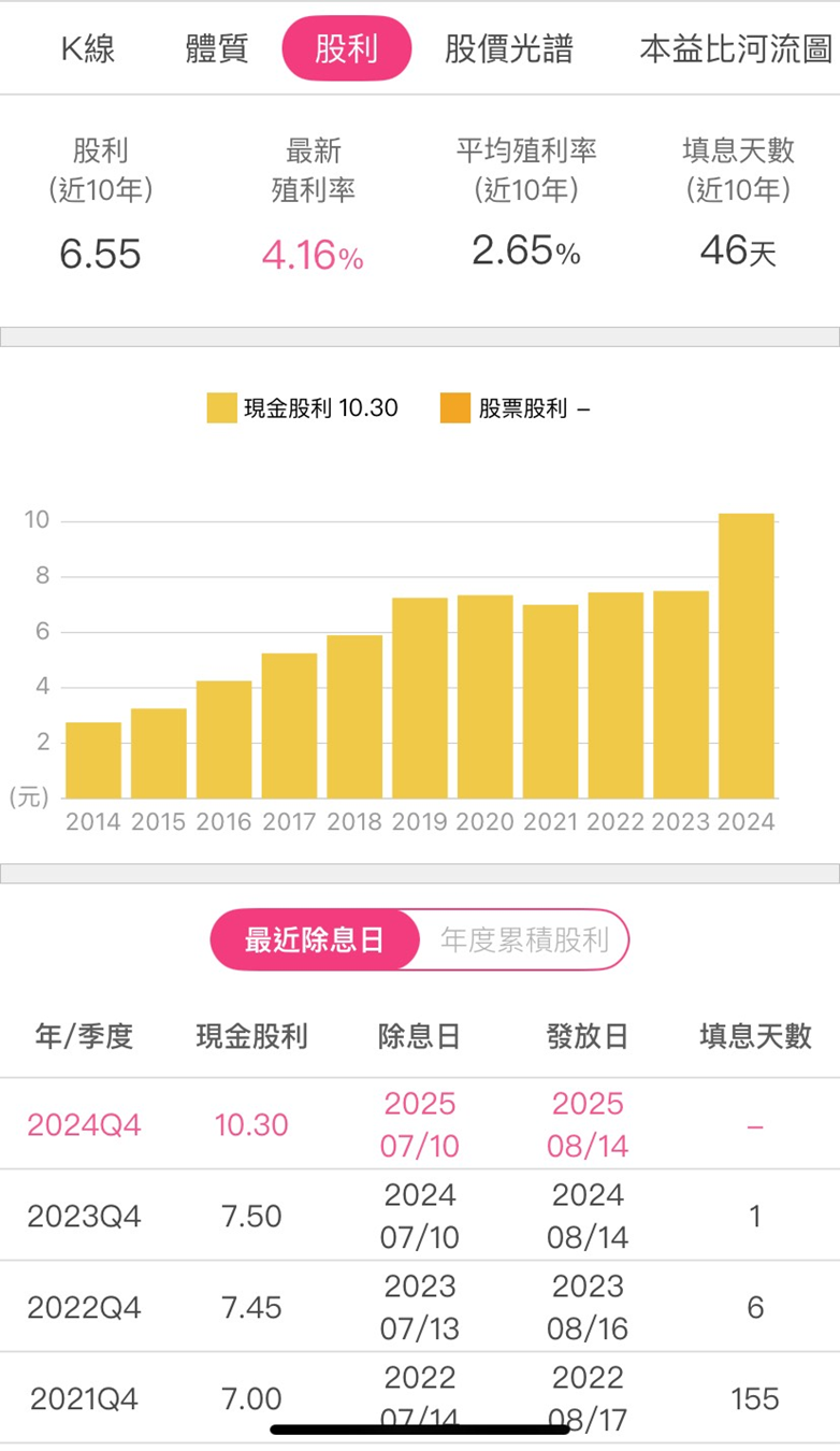 【股市掏金Day4】價值破萬研究報告， 限時免費開放只到9/21！