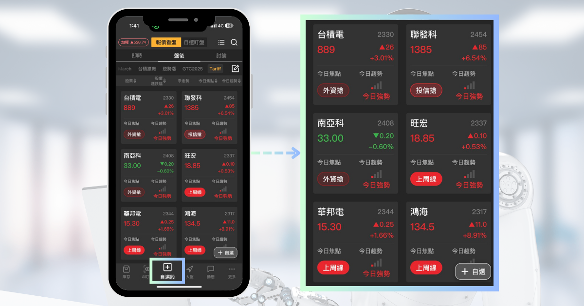 【最新消息】台積電法說點燃機器人，「11檔概念股」全面上漲！