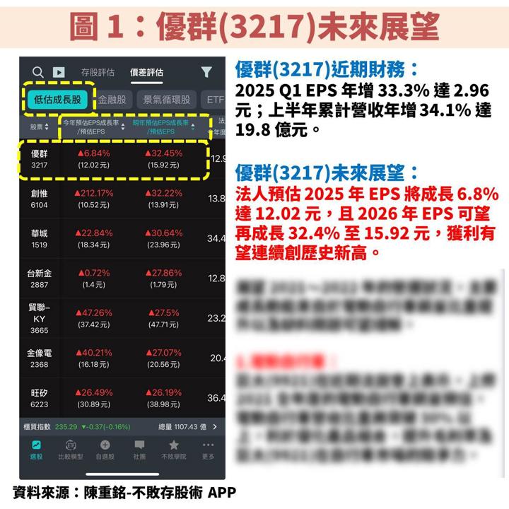 優群(3217)受惠記憶體規格升級趨勢,獲利有望連續創高!