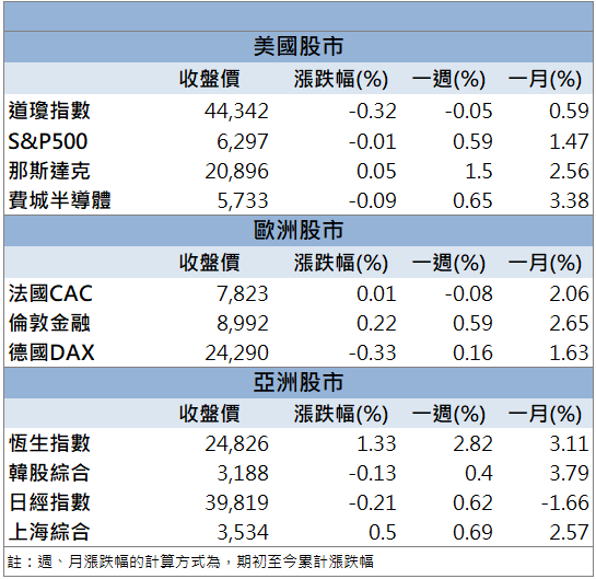除息日秒填亮燈！正崴(2392)軍工、AI零組件添新動能！