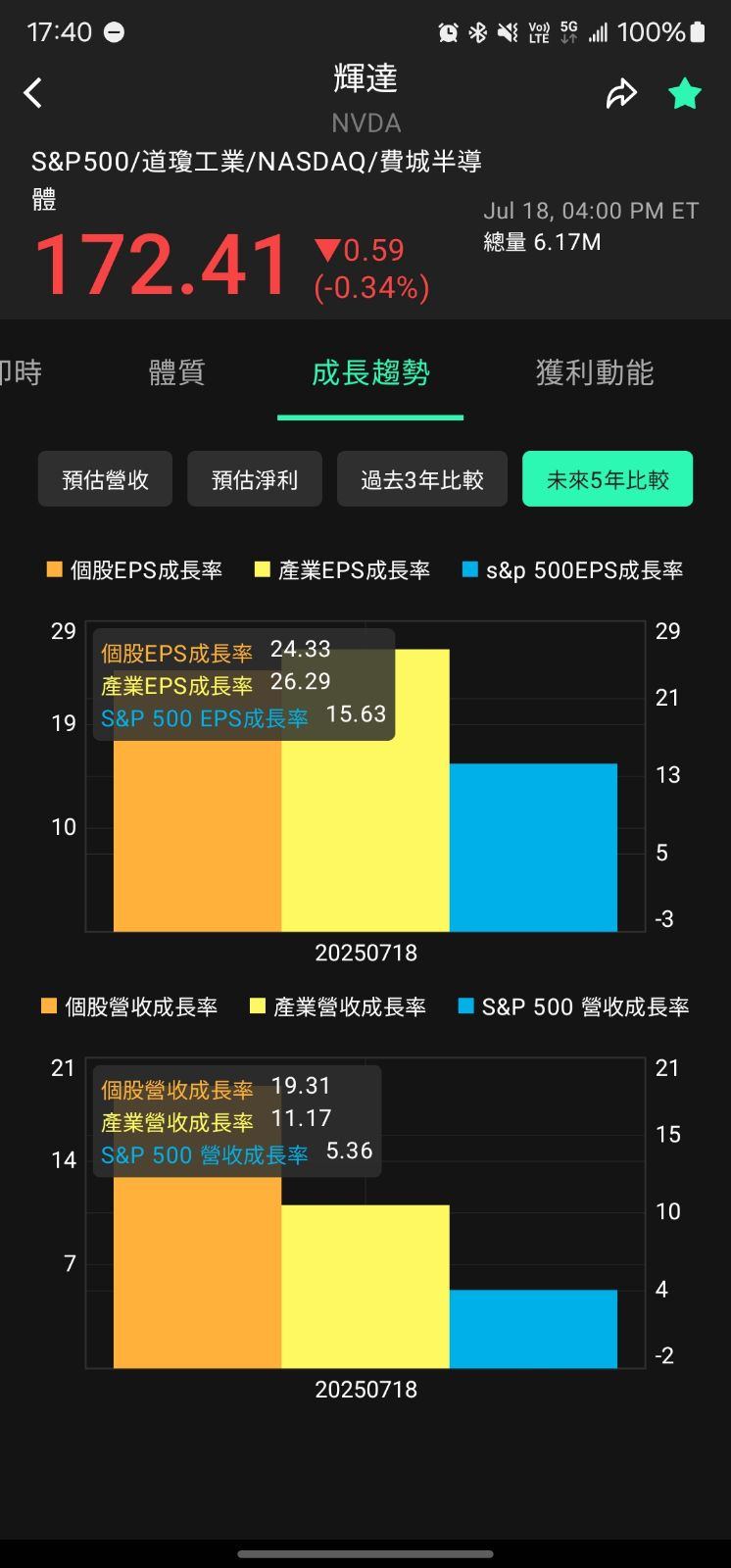 全方位個股分析：個股體質與財報分析