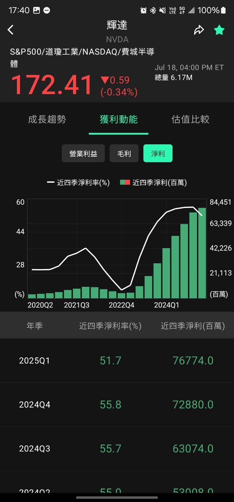 全方位個股分析：個股體質與財報分析