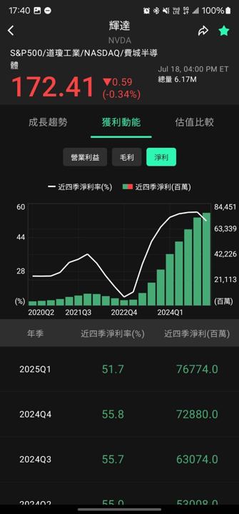 全方位個股分析：個股體質與財報分析