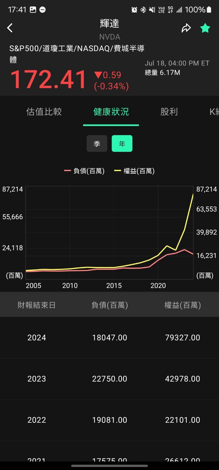 全方位個股分析：個股體質與財報分析
