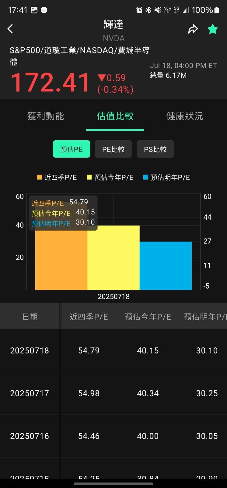 全方位個股分析：個股體質與財報分析
