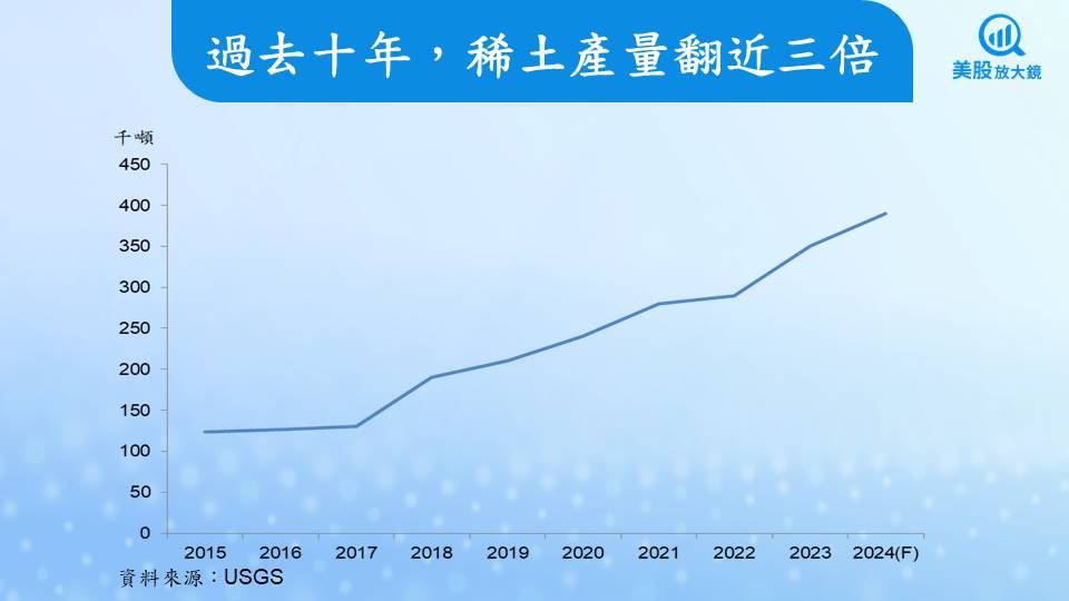 【關鍵趨勢】稀土身價不凡，股民必爭之地