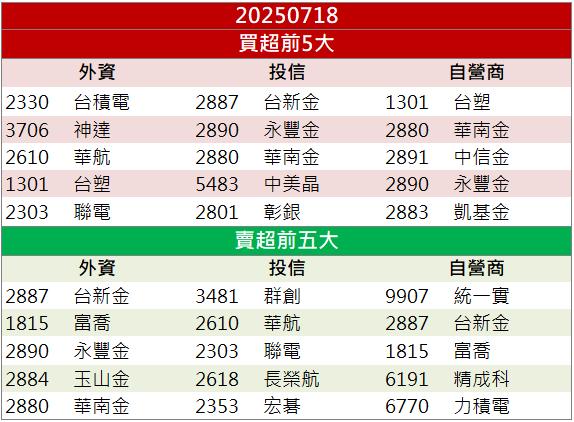 除息日秒填亮燈！正崴(2392)軍工、AI零組件添新動能！