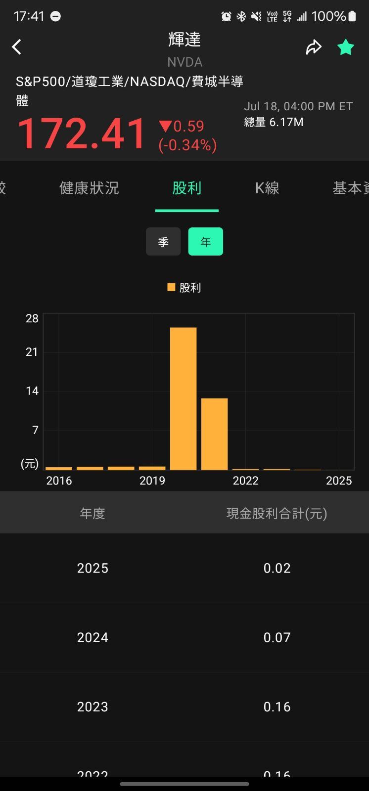 全方位個股分析：個股體質與財報分析