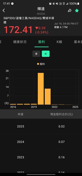 全方位個股分析：個股體質與財報分析
