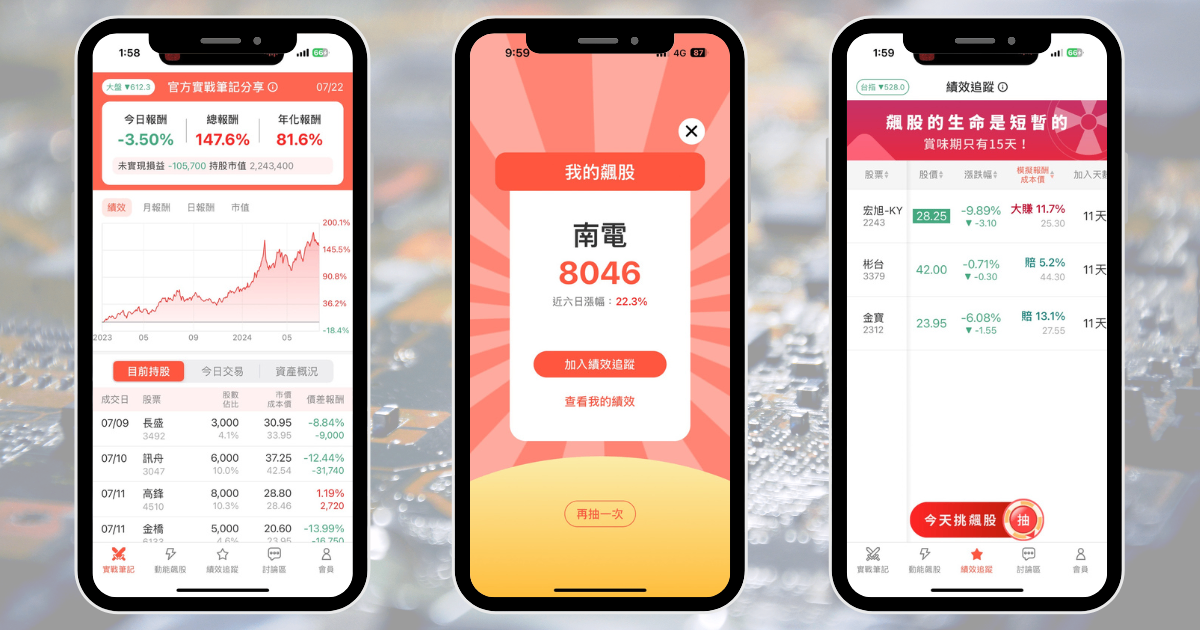 【個股分析】ABF價格調漲,「載板廠」波段飆74%。利用動能選股挑出潛力標的!