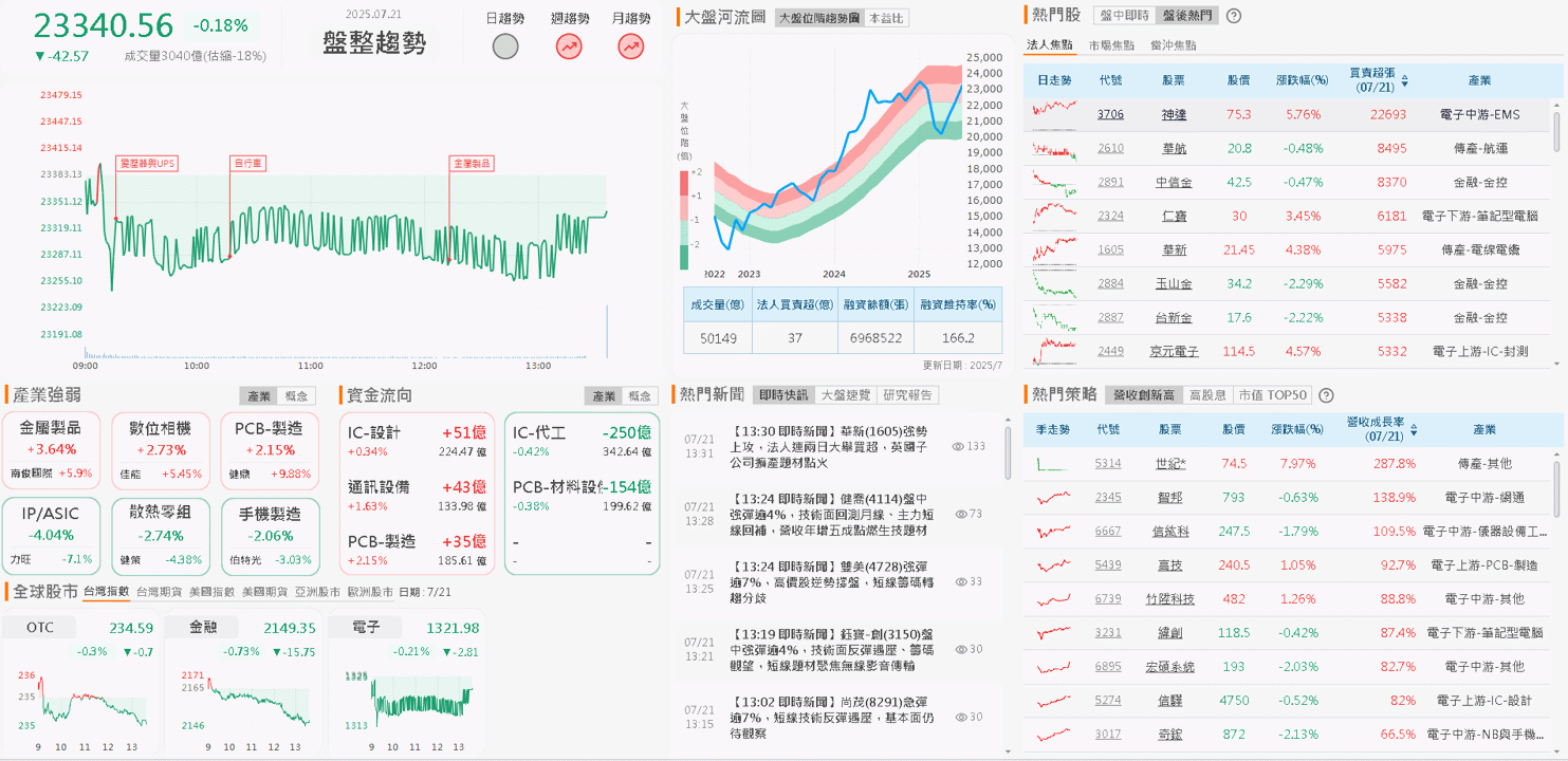 Q2 營收年增翻倍,土洋連 3 買