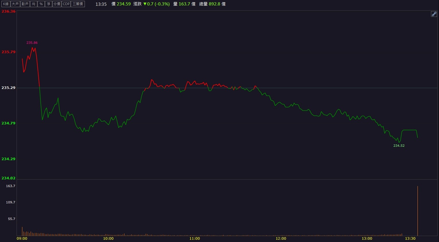 外資看好大敲千張！光聖(6442)飆出第二根漲停！