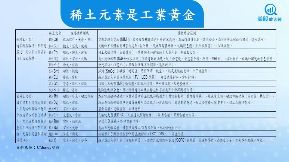 【關鍵趨勢】稀土身價不凡，股民必爭之地