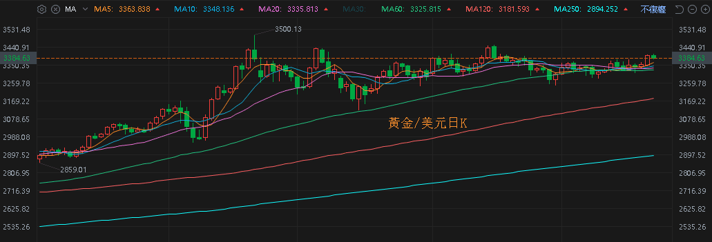 【匯金油整理】Bessent:「應該審視 Fed 是否履行使命。」