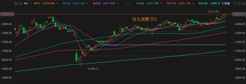 【匯金油整理】Bessent:「應該審視 Fed 是否履行使命。」