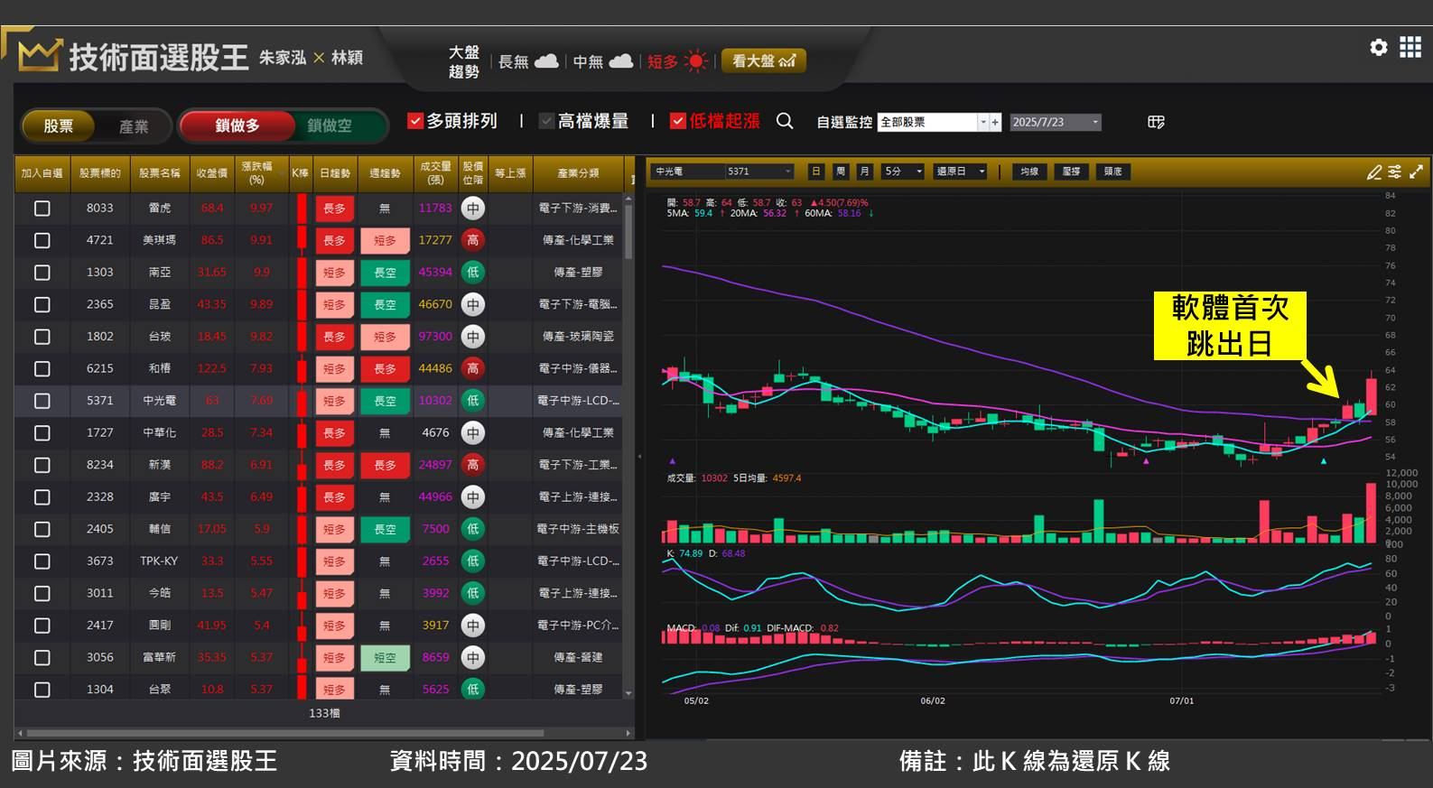 中光電(5371)開發 AI 機器人有成，子公司業績將倍增