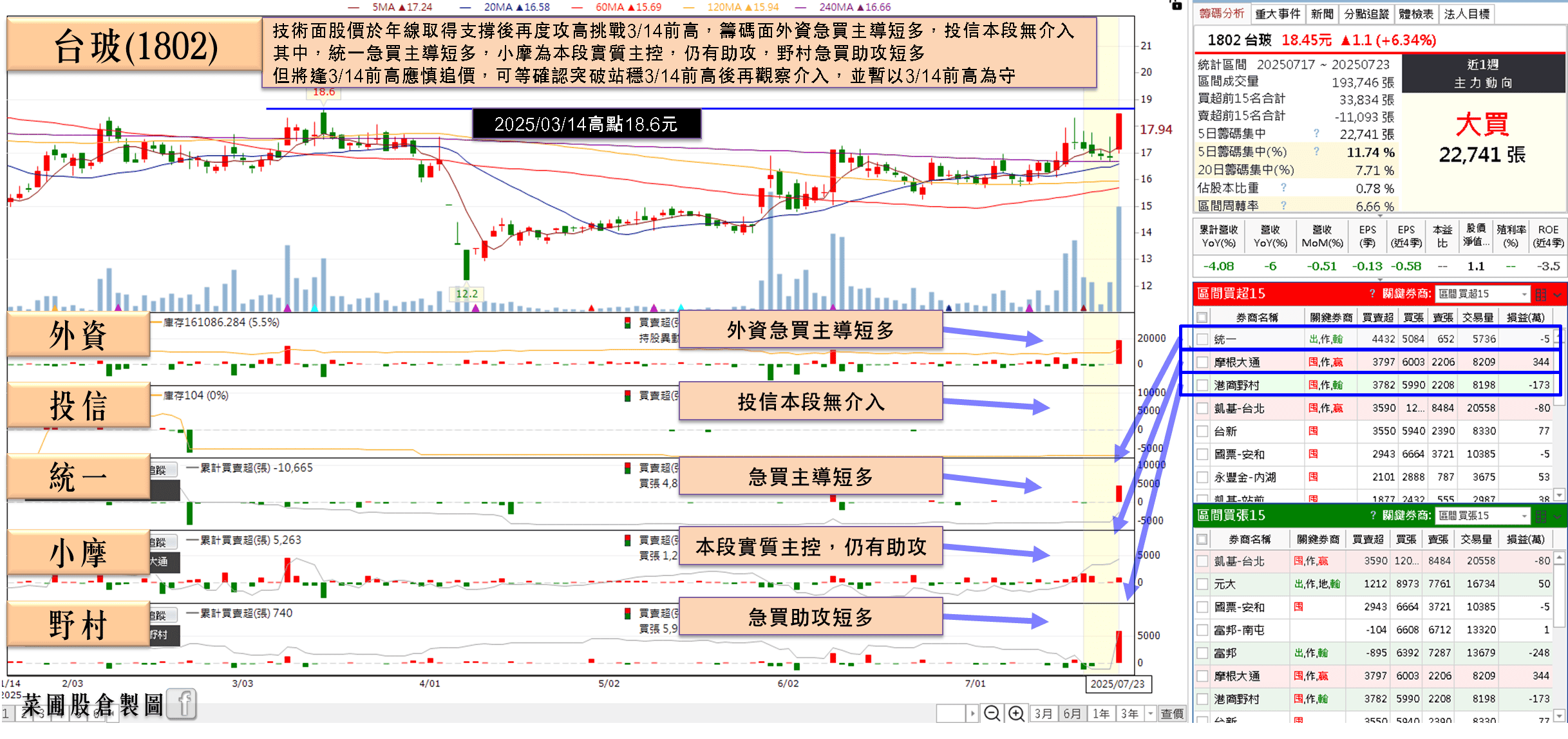 中國反內捲,報價回升,股價強攻漲停