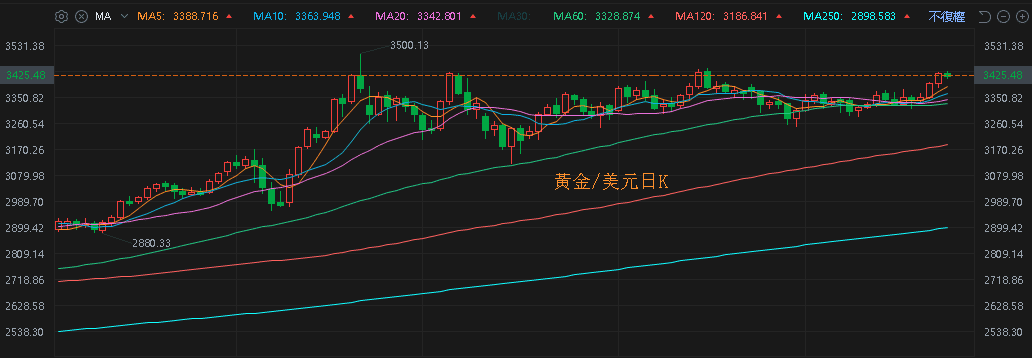 【匯金油整理】川普考慮房屋資本利得免稅,霍頓大漲 16%