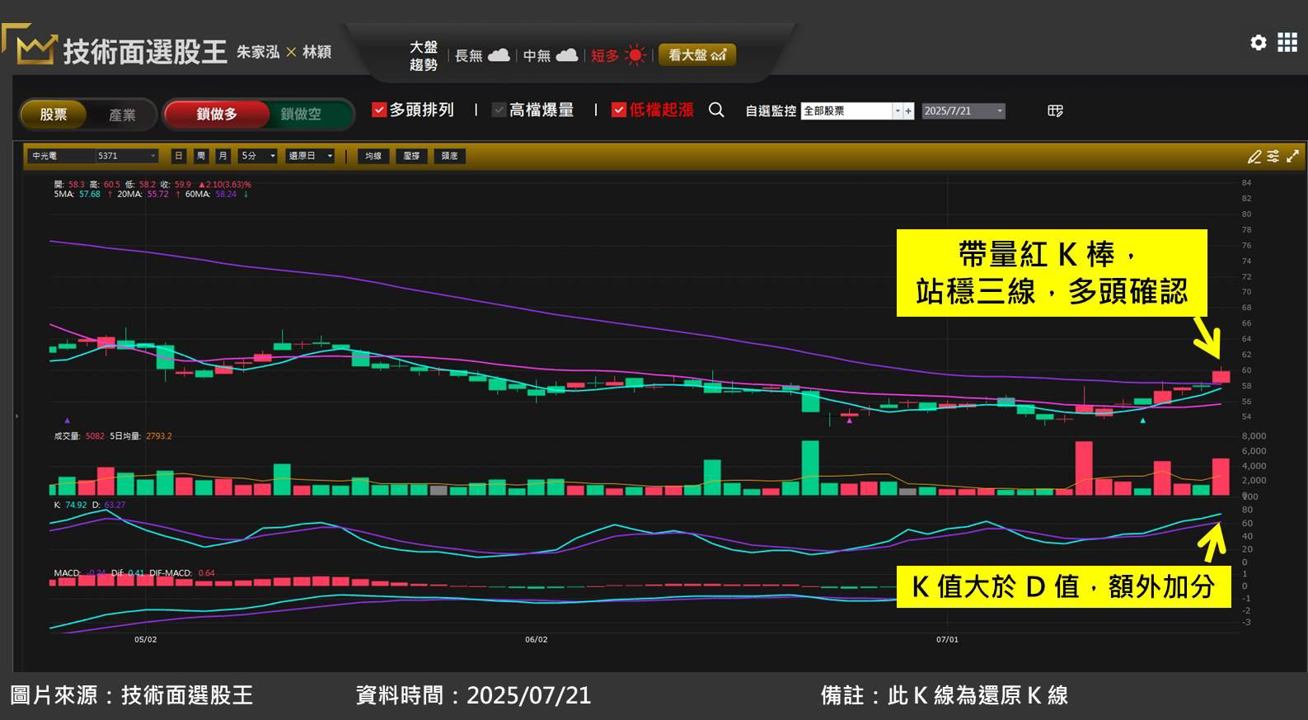 中光電(5371)開發 AI 機器人有成,子公司業績將倍增
