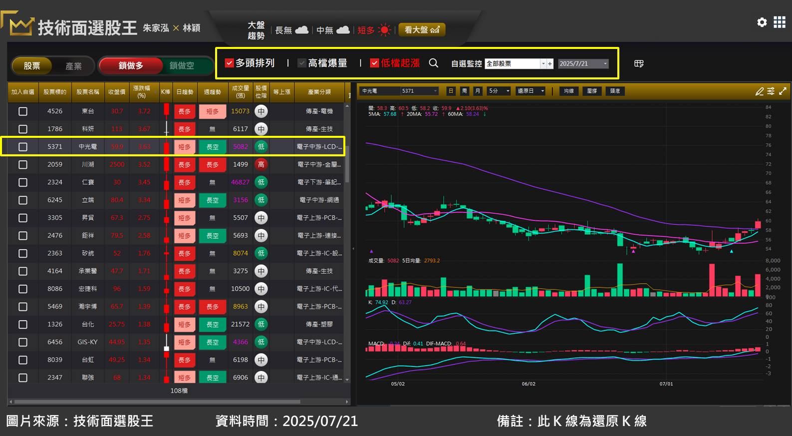 中光電(5371)開發 AI 機器人有成，子公司業績將倍增