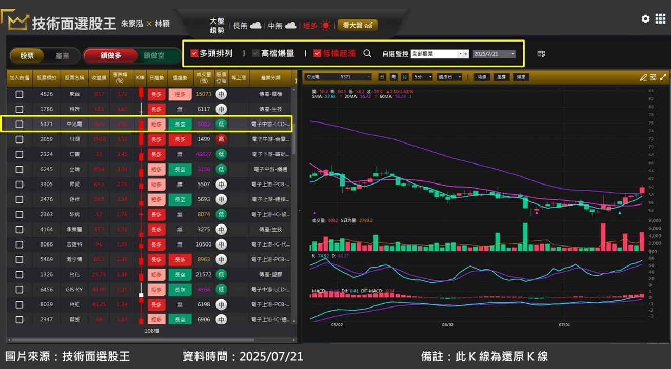 中光電(5371)開發 AI 機器人有成,子公司業績將倍增