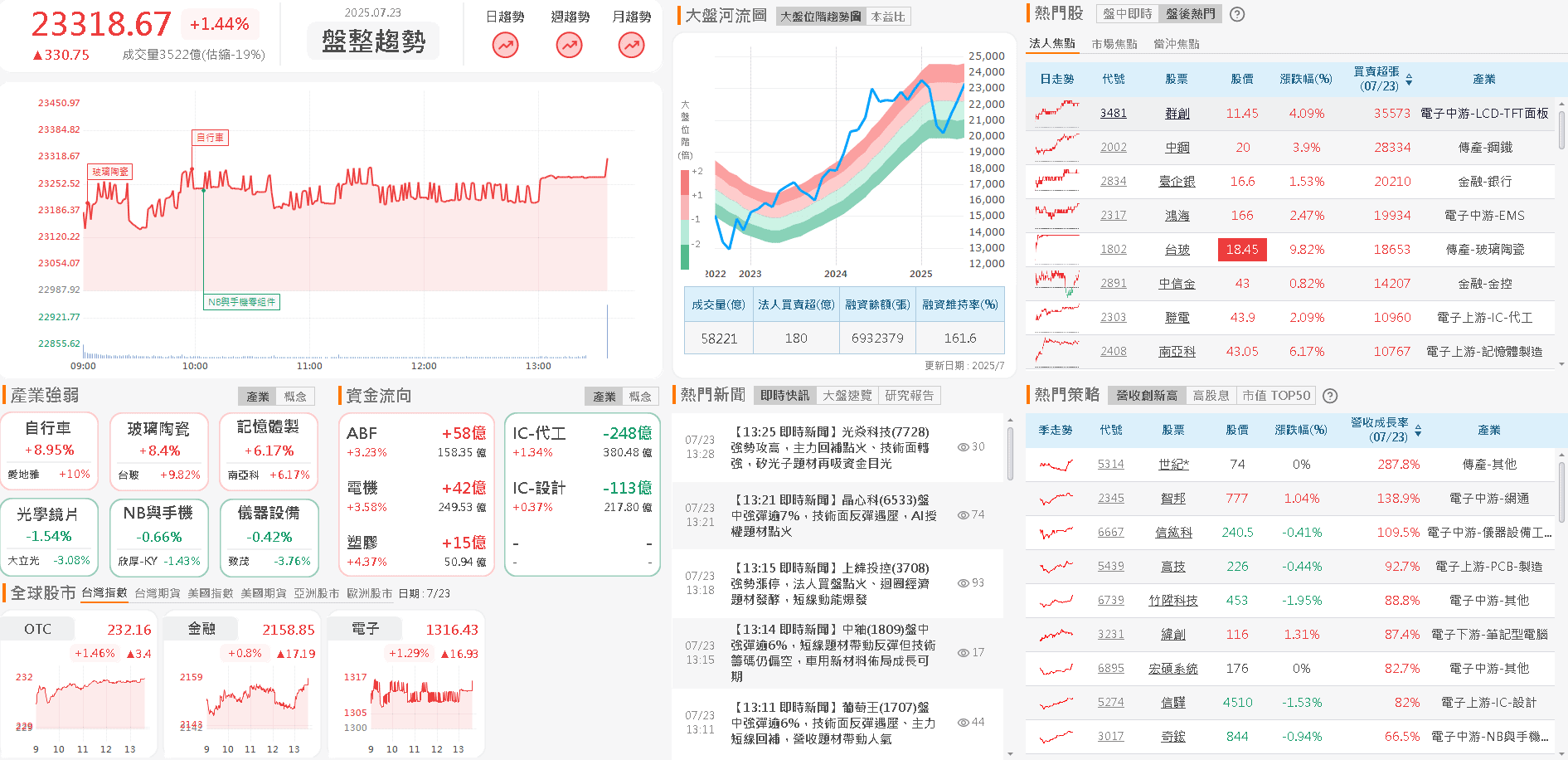 中國反內捲,報價回升,股價強攻漲停