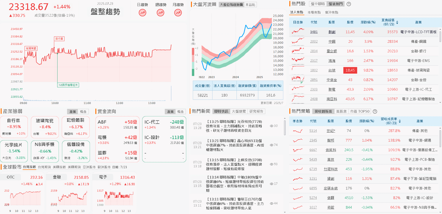 中國反內捲,報價回升,股價強攻漲停