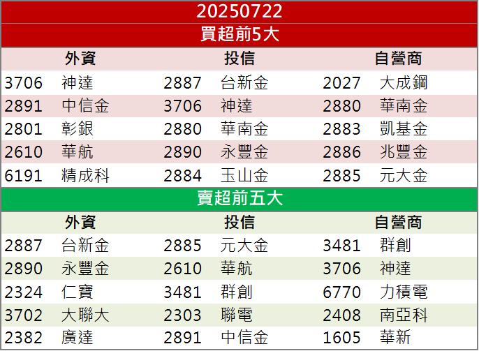 稀土最強概念股出爐？！美琪瑪(4721)爆量飆逾9％！