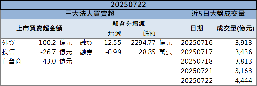 稀土最強概念股出爐？！美琪瑪(4721)爆量飆逾9％！