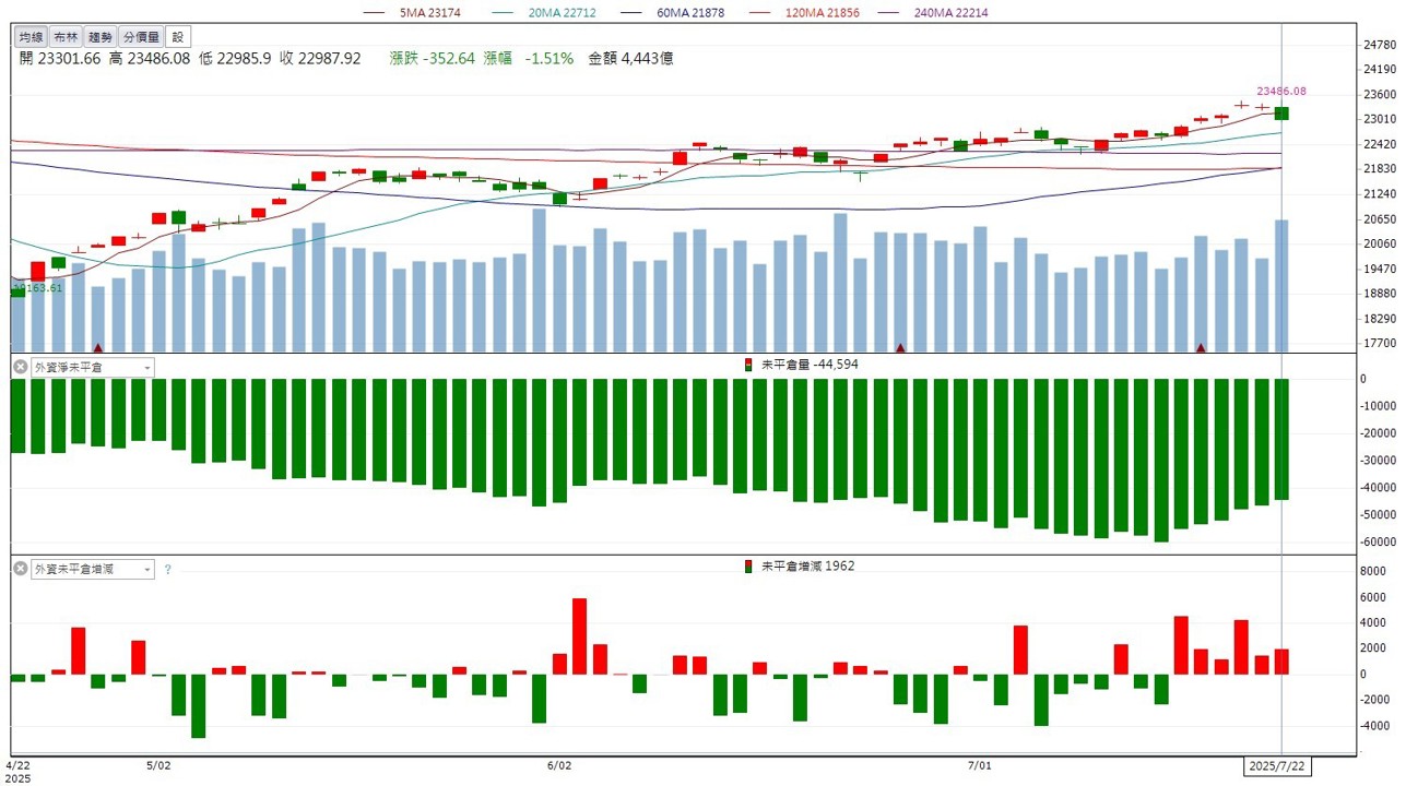 描述: C:\Users\user1\Downloads\螢幕擷取畫面 2025-07-22 164517.jpg