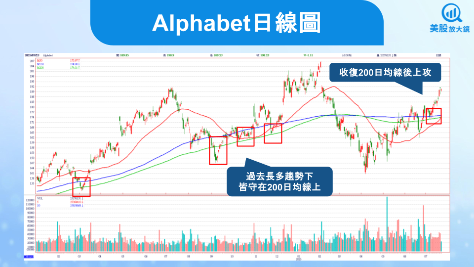 【美股研究報告】Google 25Q2財報讚，AI黃袍加身，大幅上修資本支出！