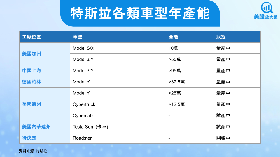 【美股研究報告】特斯拉25Q2獲利止穩，股價上漲有譜？
