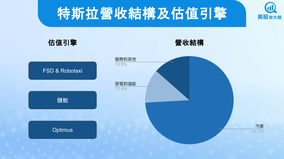 【美股研究報告】特斯拉25Q2獲利止穩，股價上漲有譜？