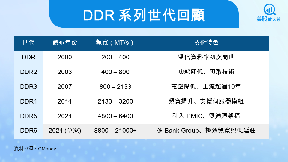 【關鍵趨勢】記憶體產業迎接AI黃金期，高階記憶體誰將勝出？