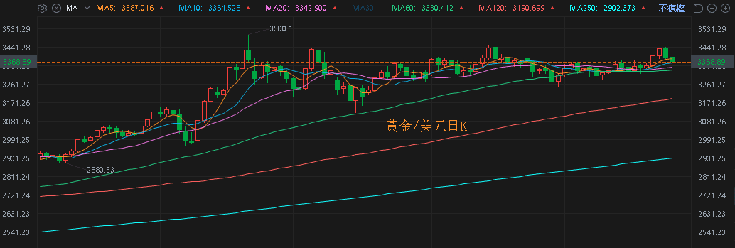 【匯金油整理】取消補助衝擊業務,特斯拉盤前跌逾 6%